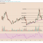 atom enters trouble area as price rallies another 9 pain ahead