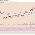 cosmos jumps 38 textbook indicator points to 70 price rally