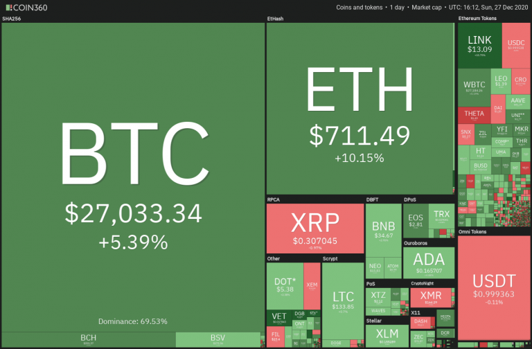 crypto compare xmr btc ltc