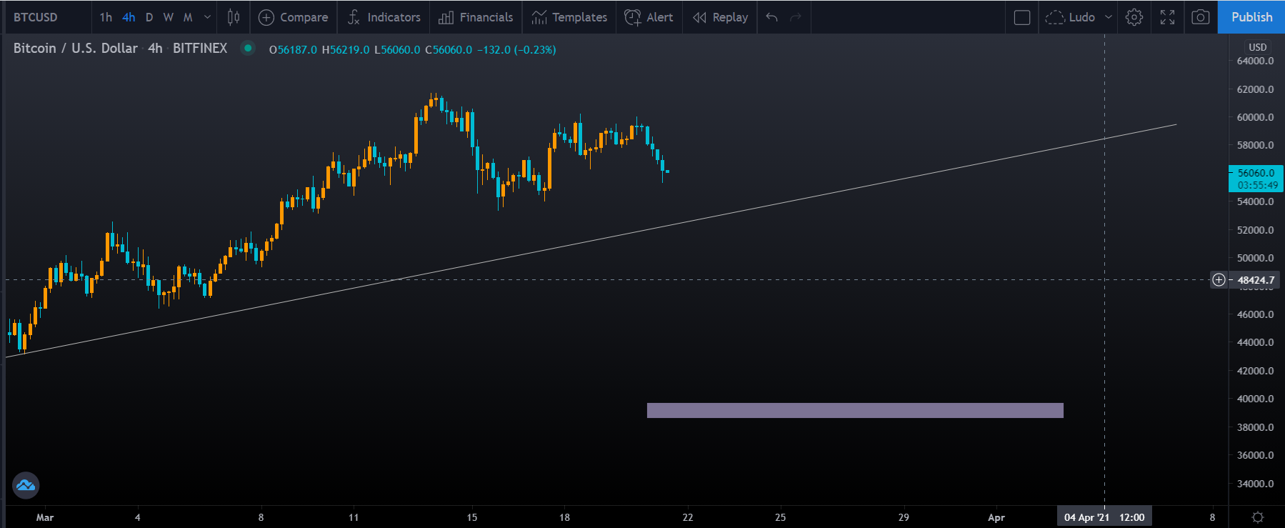 60k btc account